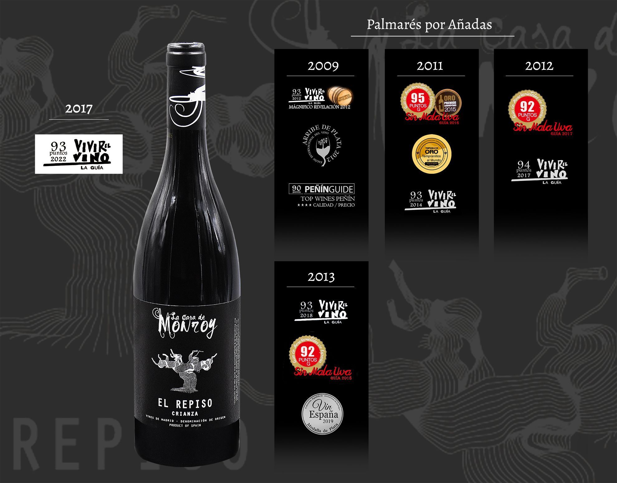 Palmares_El Repiso
